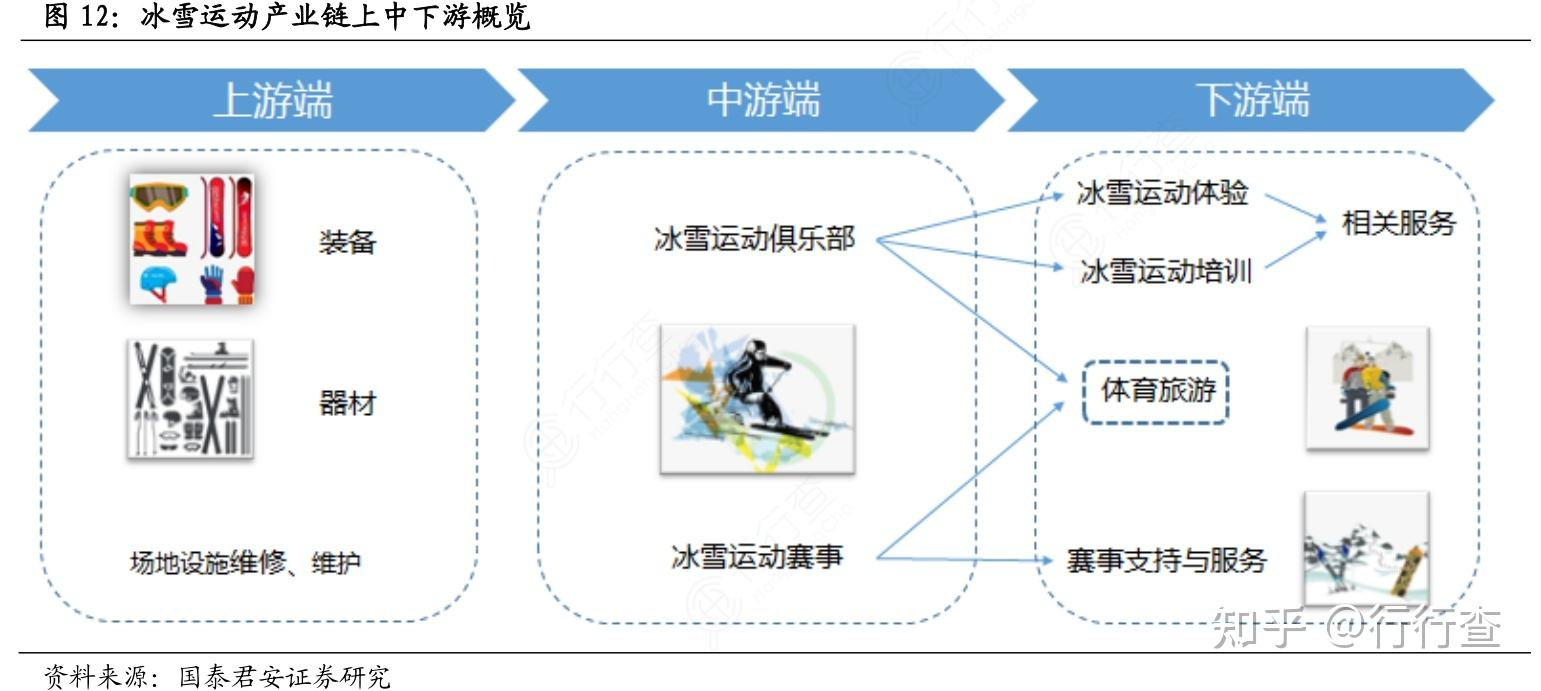 我国已形成15大类冰雪装备器材产品体系(图1)