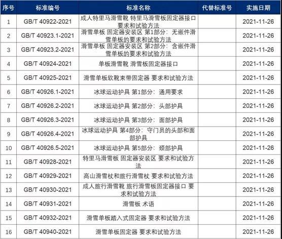 冬季滑雪的装备都有哪些冬季滑雪的装备有哪些(图1)